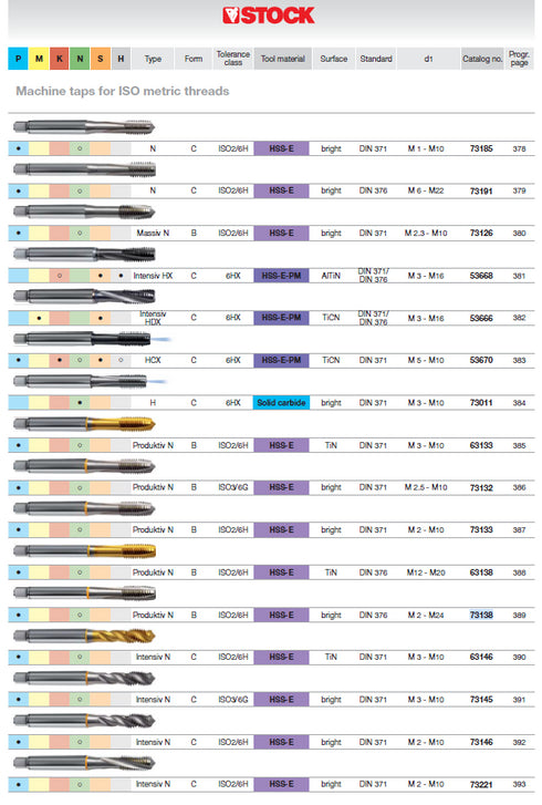 Machine Tap (M2-M10) HSS-E DIN371, 73133